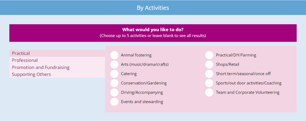 Search I-VOL by activity